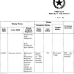 Diduga Langgar PP, Denda 10 Persen Menanti Dua Rekanan BPSDM Diduga Langgar PP, Denda 10 Persen Menanti Dua Rekanan BPSDM Kepri Tak Miliki SBU