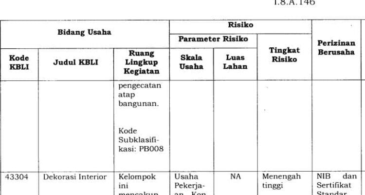 Diduga Langgar PP, Denda 10 Persen Menanti Dua Rekanan BPSDM Diduga Langgar PP, Denda 10 Persen Menanti Dua Rekanan BPSDM Kepri Tak Miliki SBU
